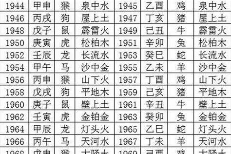 五行字庫查詢|汉字五行查询,五行属性在线查询,汉字五行属什么